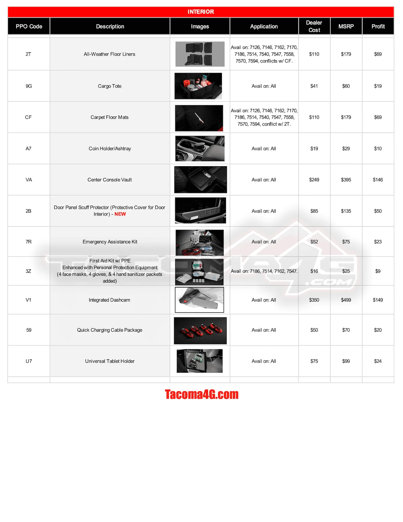 2024 Tacoma 2024 Tacoma Post-Production Options (PPO) Guide - OEM / TRD Accessories Parts + Pricing!  [UPDATED 5-7-24] MY24 Tacoma PPO Guide_04_02_24-5