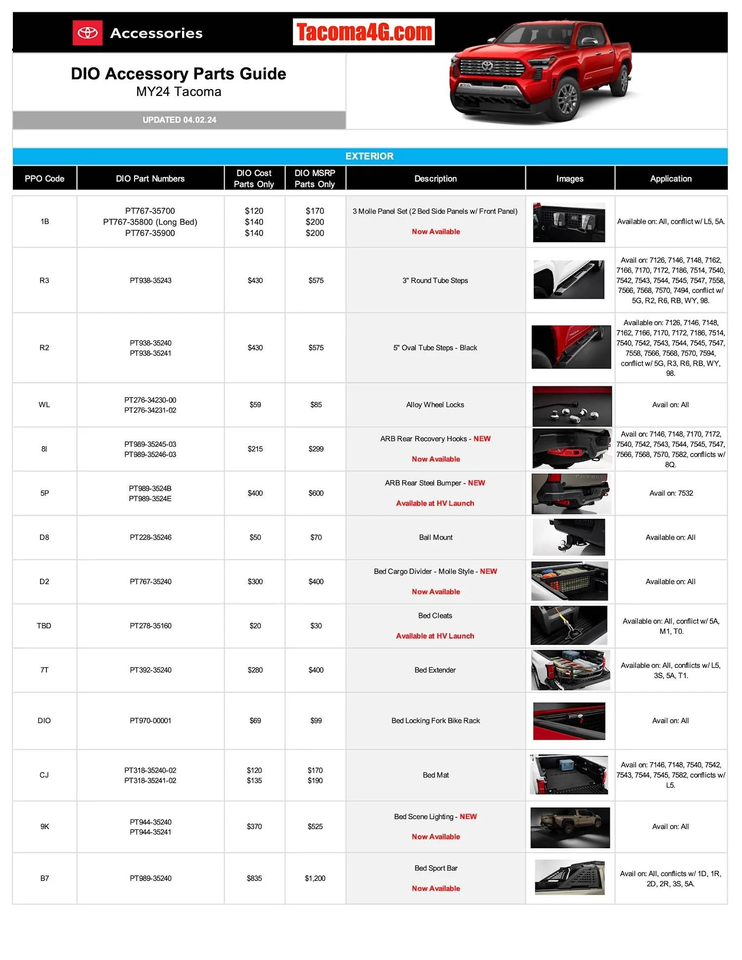 2024 Tacoma 2024 Tacoma Dealer Installed Options (DIO) Accessories Parts Guide + Pricing (Updated 5/7/24) MY24 Tacoma DIO Parts Guide_04_02_24-1