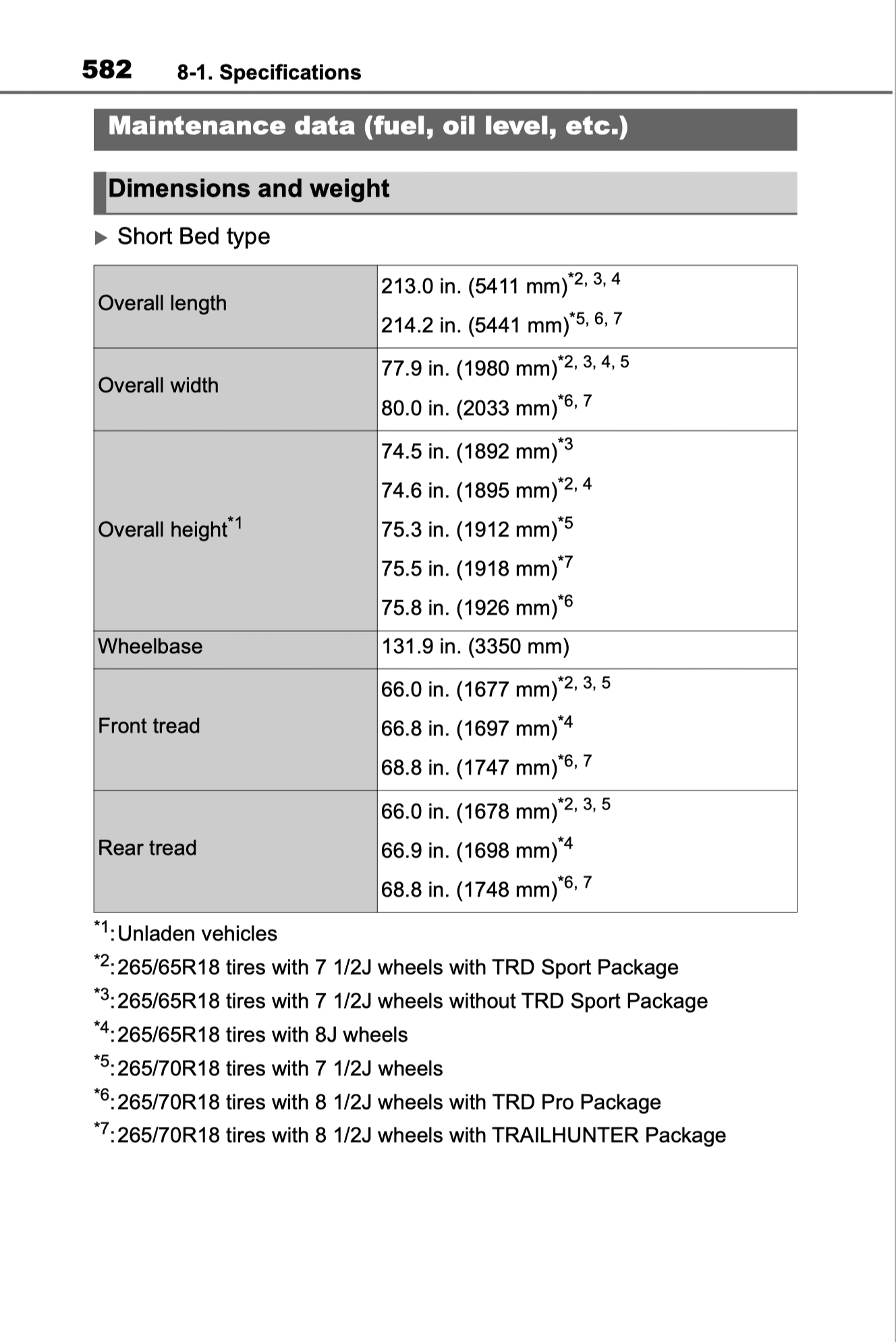2024 Tacoma Dimensions & Load Capacity Weights for 2024 Trailhunter and TRD Pro trailhunter-trdpro-2024-tacoma-dimensions-capacities