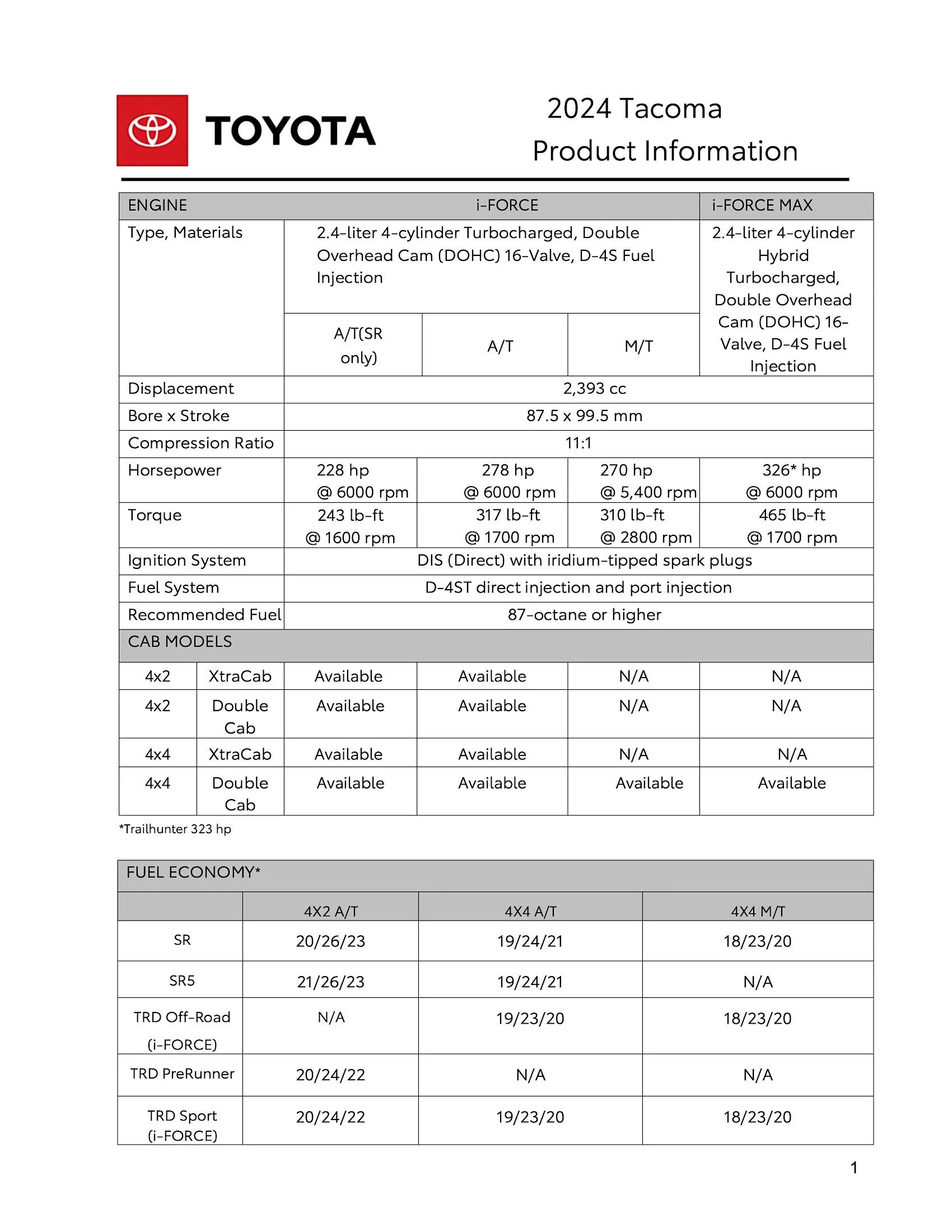 2024 Tacoma Hybrid (i-Force Max) 2024 Tacoma + TRD Pro / Trailhunter SPECIFICATIONS SHEET 2024_Toyota_Tacoma_Product_Information-1