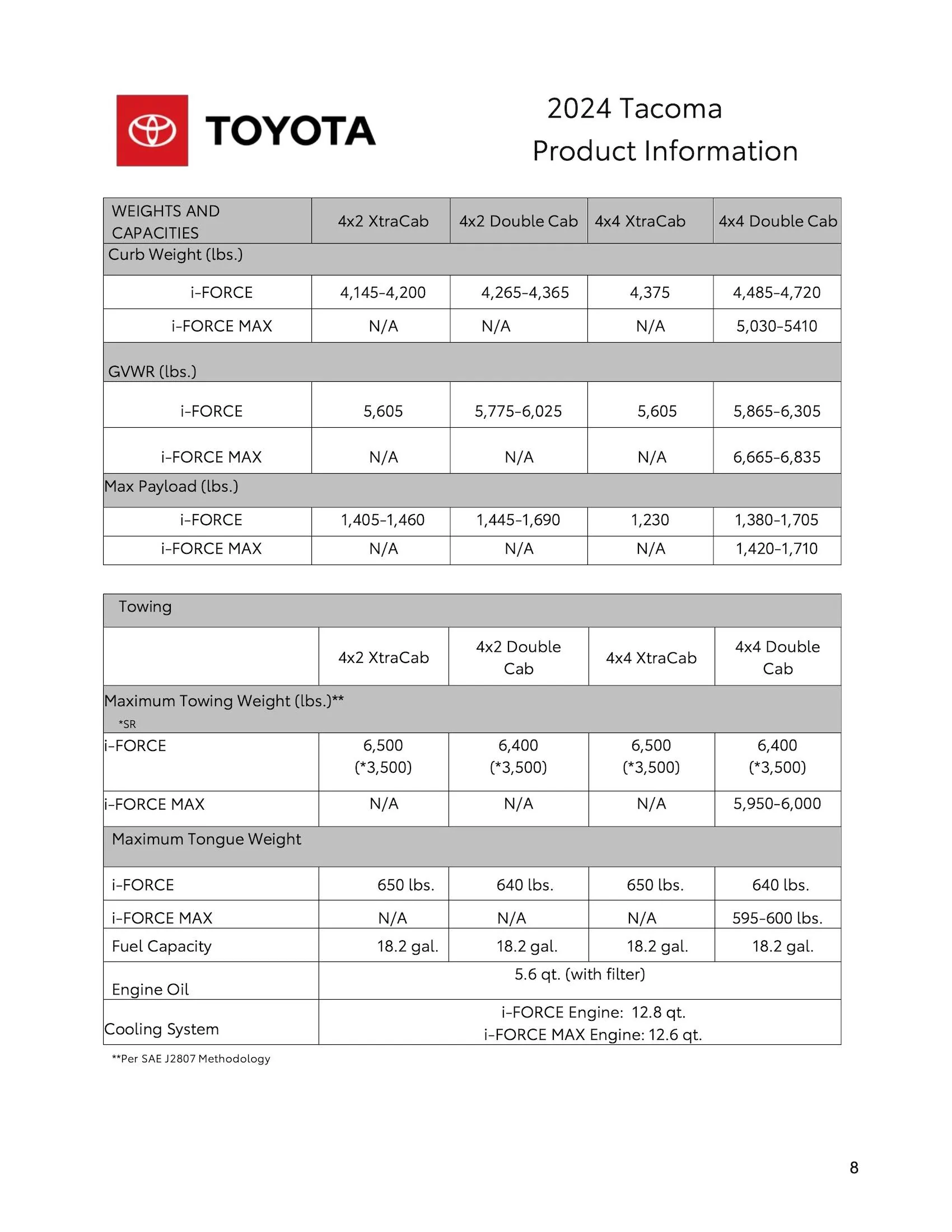 2024 Tacoma Hybrid (i-Force Max) 2024 Tacoma + TRD Pro / Trailhunter SPECIFICATIONS SHEET 2024_Toyota_Tacoma_Product_Information-8