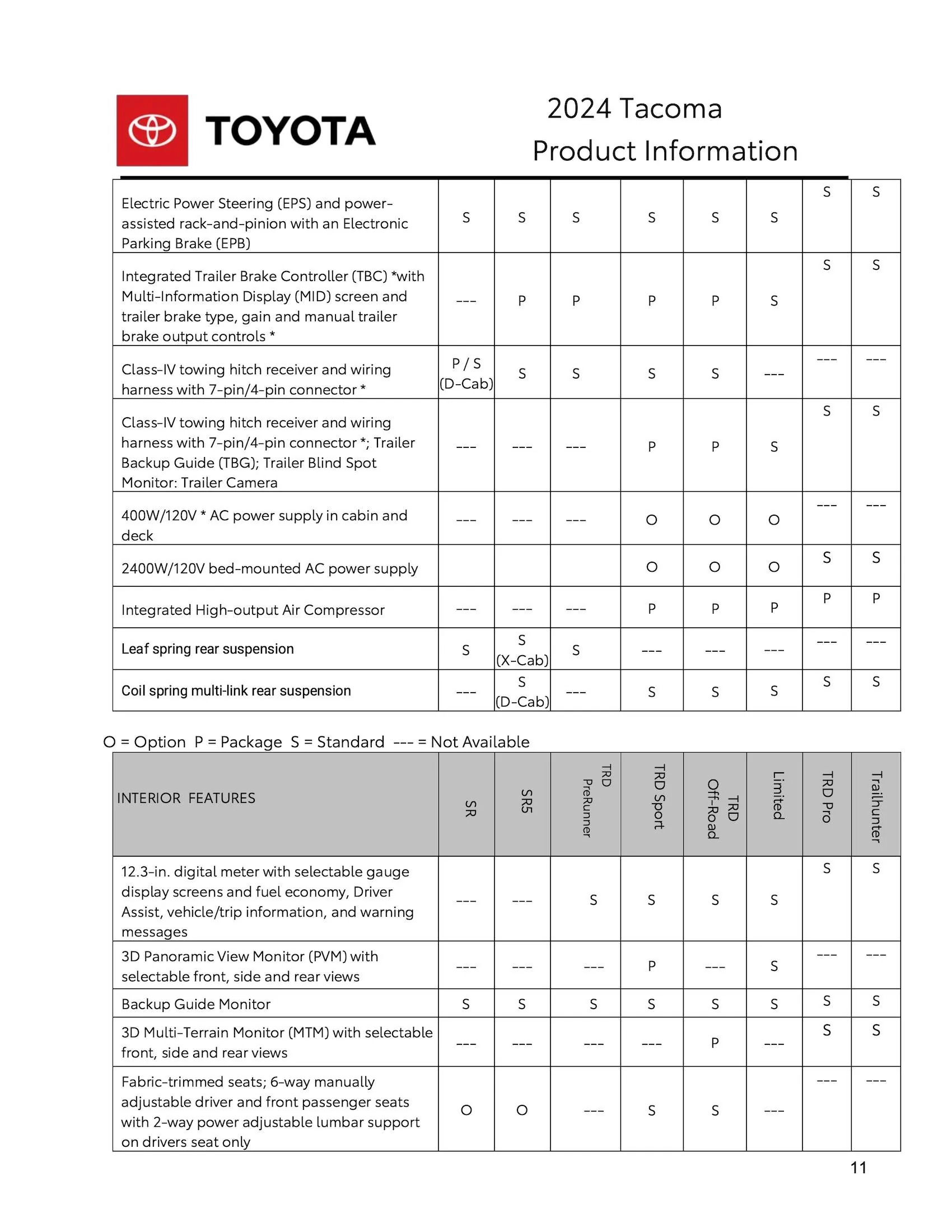 2024 Tacoma Hybrid (i-Force Max) 2024 Tacoma + TRD Pro / Trailhunter SPECIFICATIONS SHEET 2024_Toyota_Tacoma_Product_Information-11