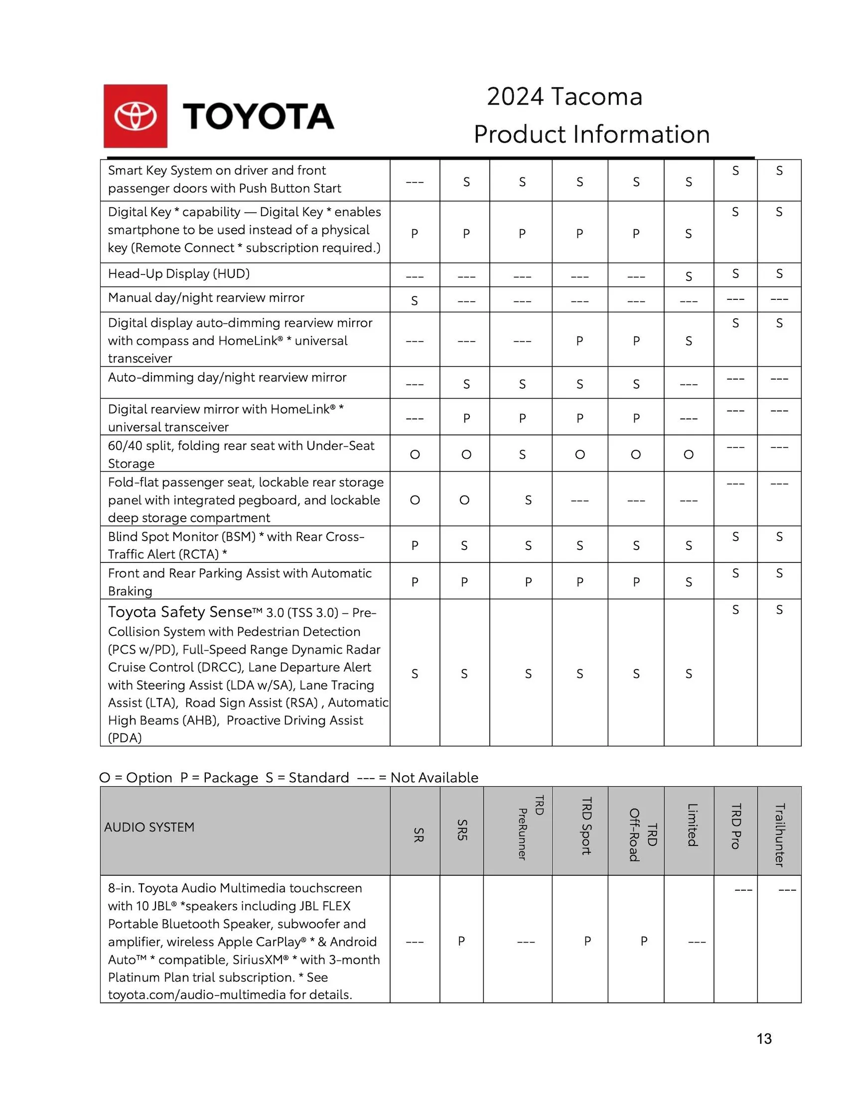 2024 Tacoma Hybrid (i-Force Max) 2024 Tacoma + TRD Pro / Trailhunter SPECIFICATIONS SHEET 2024_Toyota_Tacoma_Product_Information-13