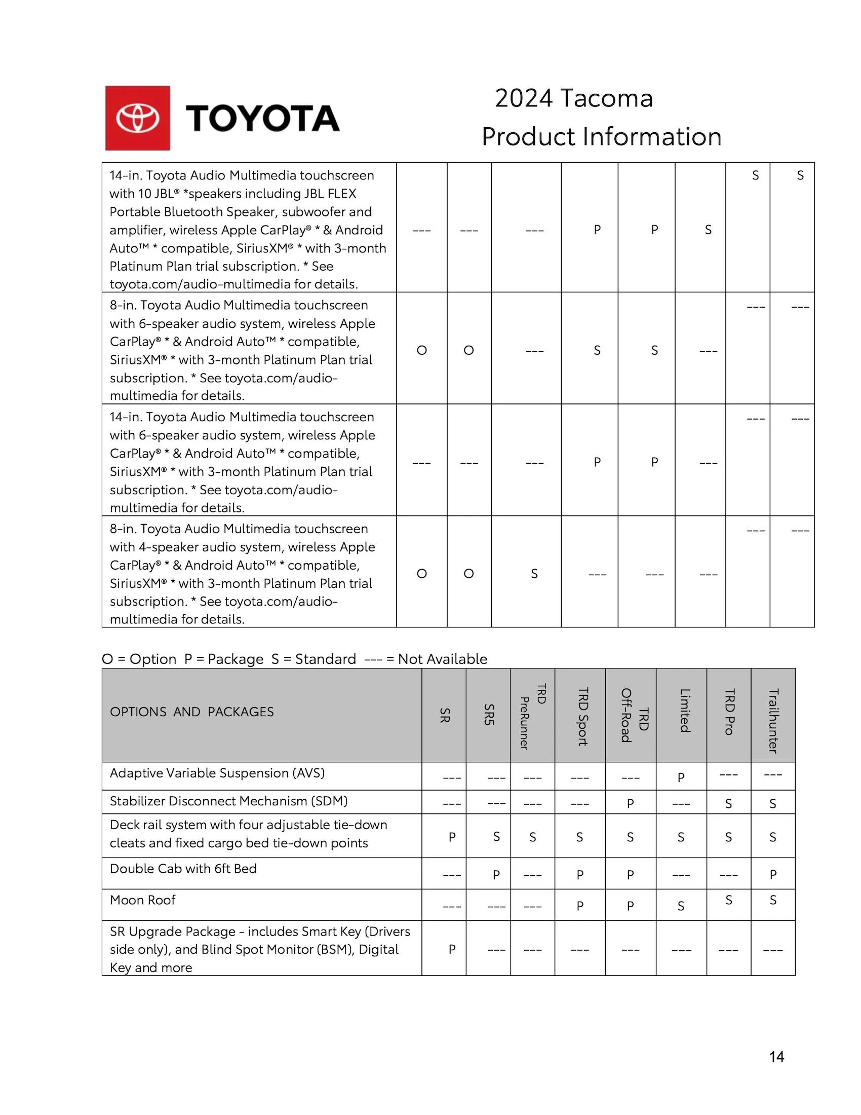 2024 Tacoma Hybrid (i-Force Max) 2024 Tacoma + TRD Pro / Trailhunter SPECIFICATIONS SHEET 2024_Toyota_Tacoma_Product_Information-14
