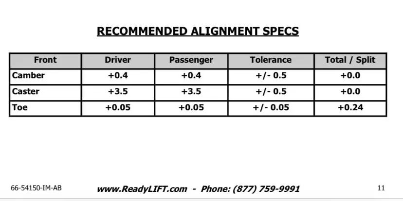 2024 Tacoma Chamber after realign/ tires and lift??? IMG_4936