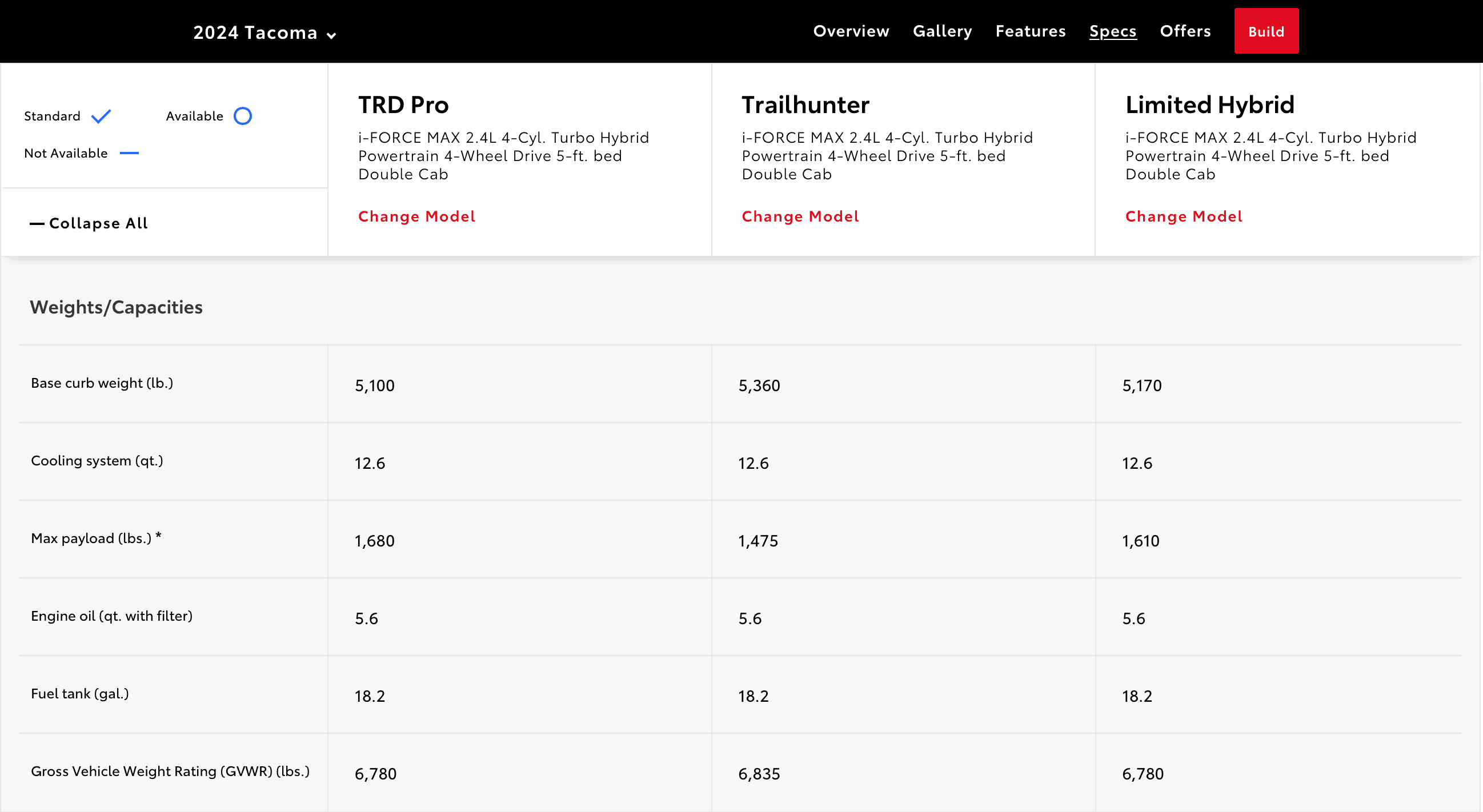 2024 Tacoma Hybrid iForce Max Models' Curb Weights, GVWR, Payload Published Screenshot 2024-04-26 at 11.01.42 PM
