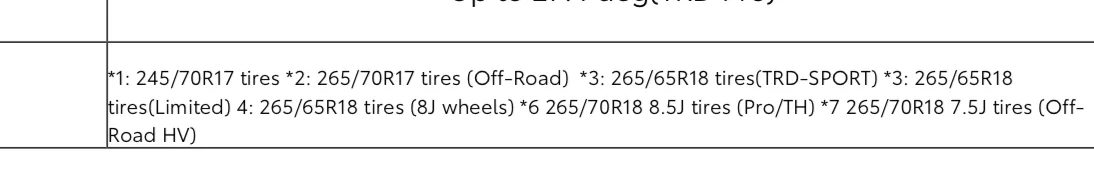 2024 Tacoma Build & Price Configurator is up for Hybrid  2024 Tacomas + Accessories! Share Your Build Inside 1714230975130