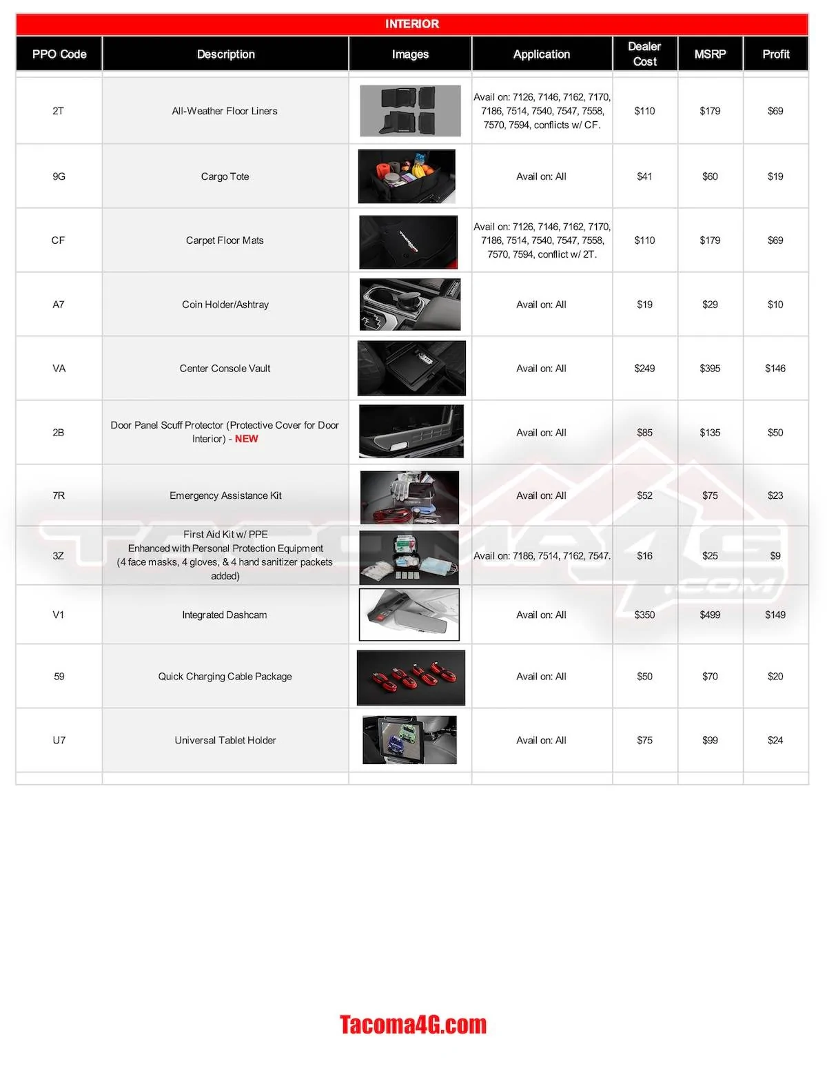 2024 Tacoma 2024 Tacoma Post-Production Options (PPO) Guide - OEM / TRD Accessories Parts + Pricing!  [UPDATED 5-7-24] MY24 Tacoma PPO Guide_04_24_24--3