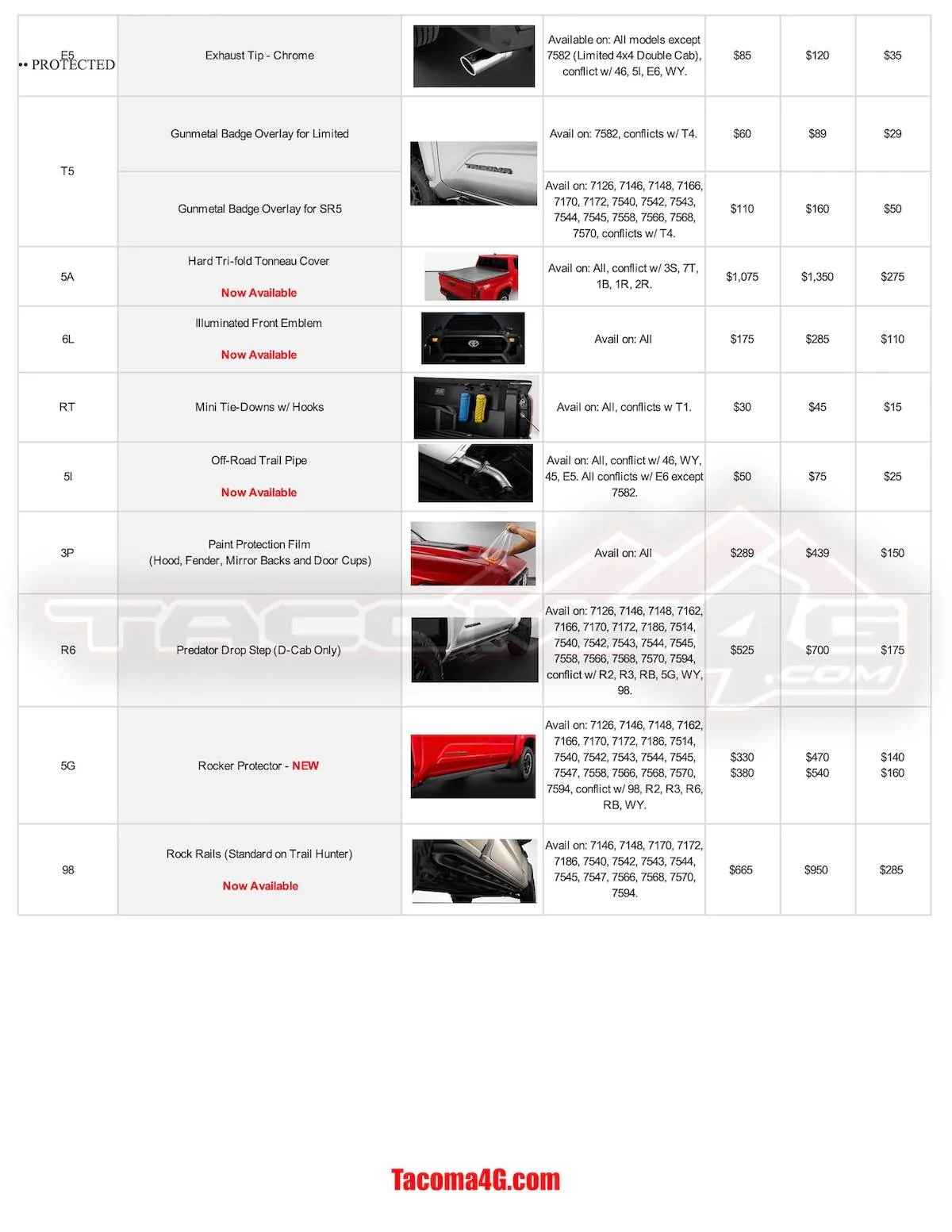 2024 Tacoma 2024 Tacoma Post-Production Options (PPO) Guide - OEM / TRD Accessories Parts + Pricing!  [UPDATED 5-7-24] MY24 Tacoma PPO Guide_04_24_24--5