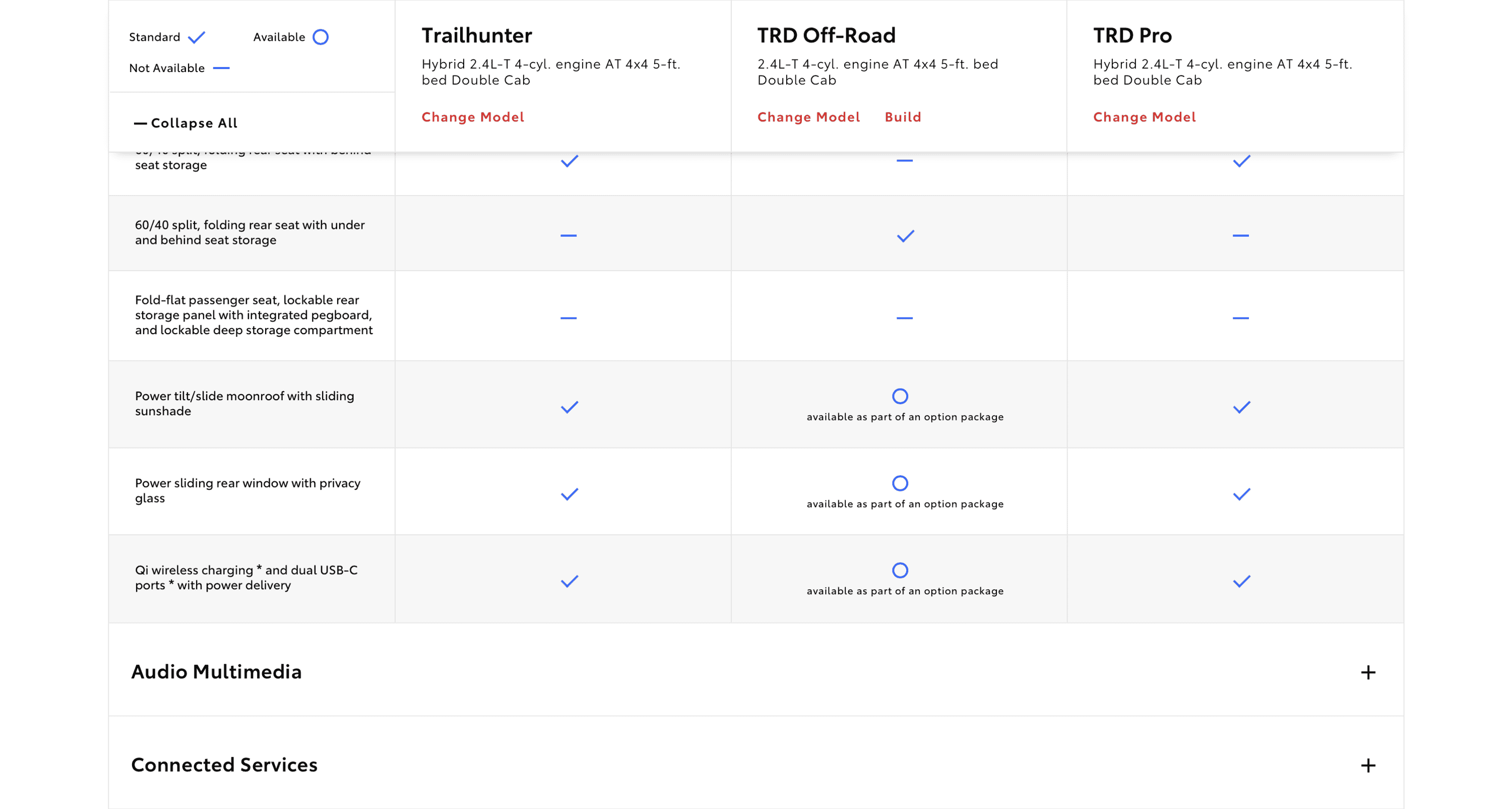 2024 Tacoma Pricing: Can we please get over it or move on? [ADMIN WARNING: NO POLITICS, OR RISK BAN] Screenshot 2024-04-28 at 5.27.44 PM