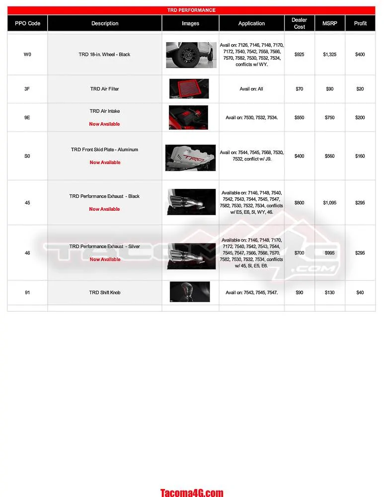 2024 Tacoma 2024 Tacoma Post-Production Options (PPO) Guide - OEM / TRD Accessories Parts + Pricing!  [UPDATED 5-7-24] MY24 Tacoma PPO Guide_05_07_24-7