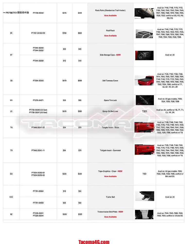 2024 Tacoma 2024 Tacoma Dealer Installed Options (DIO) Accessories Parts Guide + Pricing (Updated 5/7/24) MY24 Tacoma DIO Parts Guide_05_07_24-4