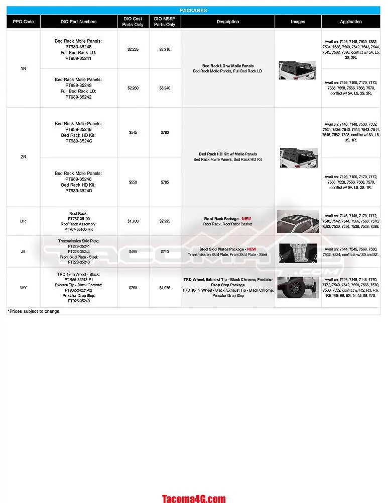 2024 Tacoma 2024 Tacoma Dealer Installed Options (DIO) Accessories Parts Guide + Pricing (Updated 5/7/24) MY24 Tacoma DIO Parts Guide_05_07_24-7