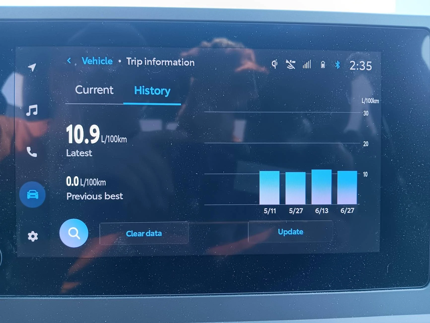 2024 Tacoma Previous best L/100kms 20240714_143516