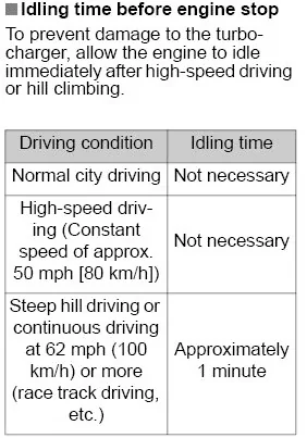 2024 Tacoma How important is the break in before highway driving? 1721486689735-j2