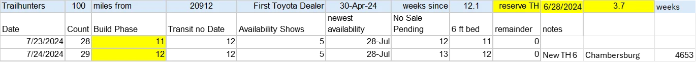 2024 Tacoma Trailhunter QC Holds — multiple regions update 7-24