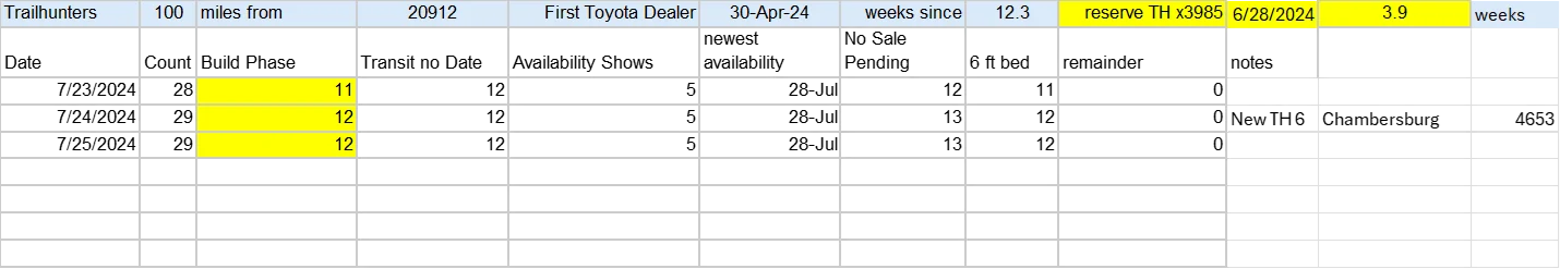 2024 Tacoma Trailhunter QC Holds — multiple regions TH 7-25