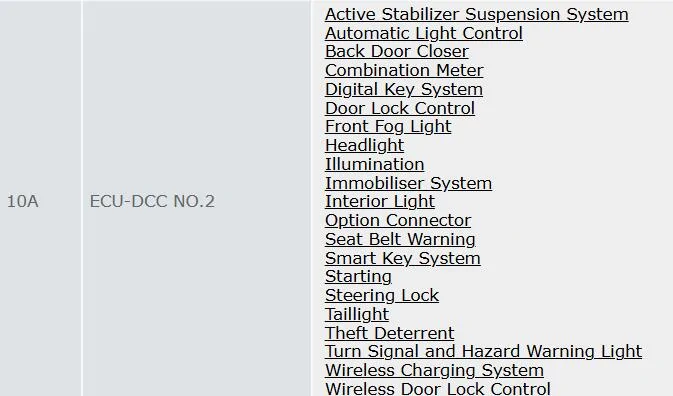 2024 Tacoma Dashcam Hardwire w/o Fuse Box *ALMOST* as easy as Dongar Screenshot 2025-02-04 100345