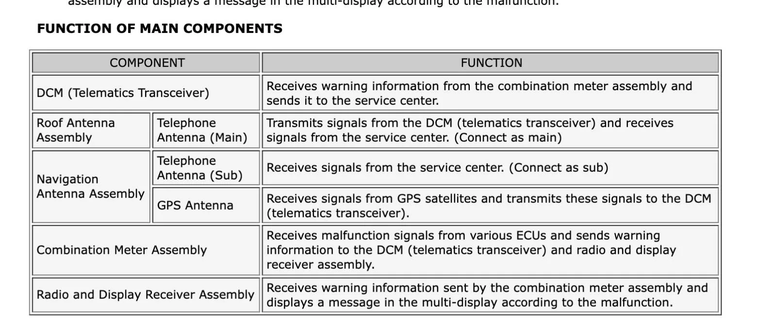 2024 Tacoma disabling DCM / telematics in 2025 Taco 