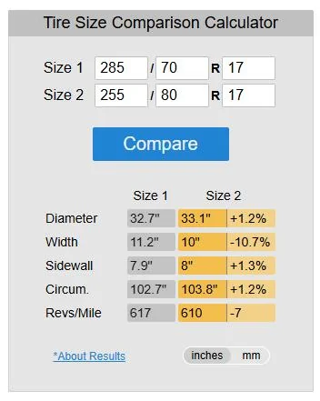 2024 Tacoma SR5 largest spare tire? 1743607873671-xo
