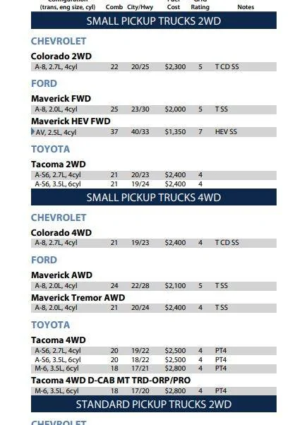 2024 Tacoma 2024 Tacoma (4th Gen) 920B Inside Info - Development, Ordering, Production, Availability Capturejklh