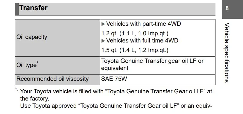2024 Tacoma 2024 Trailhunter- Transfer Case pressurized on fluid change transfer