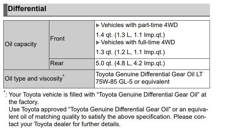 2024 Tacoma 2024 Trailhunter- Transfer Case pressurized on fluid change diffs