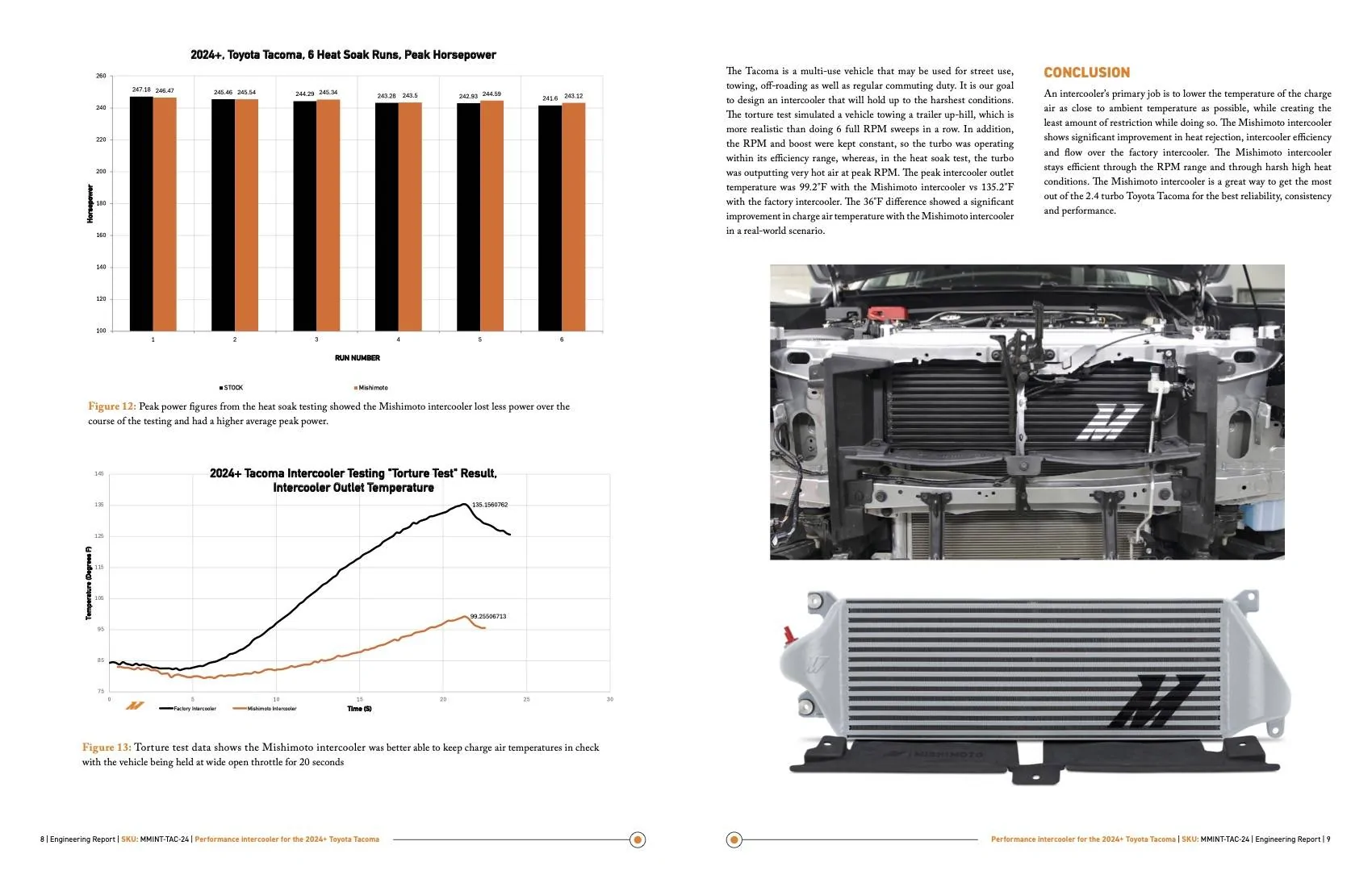 2024 Tacoma Mishimoto R&D Thread MMINT-TAC-24_Engineering-Report5