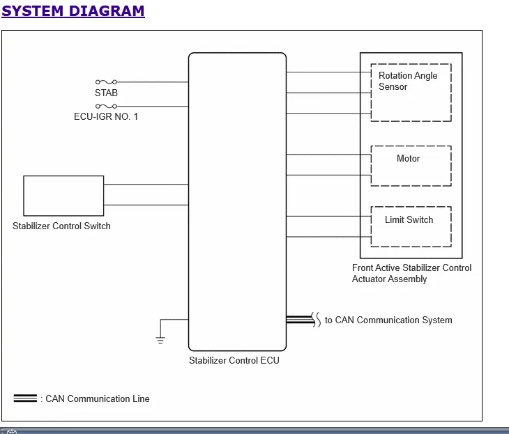 2024 Tacoma Sway Bar Disconnect - Is it possible to add this on later? 1753823257103-xd