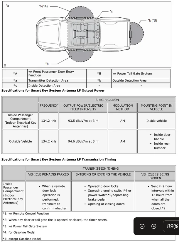2024 Tacoma Where is the antenna for the remote unlock/key fob? (NOT the "smart key") 1753890220151-ng