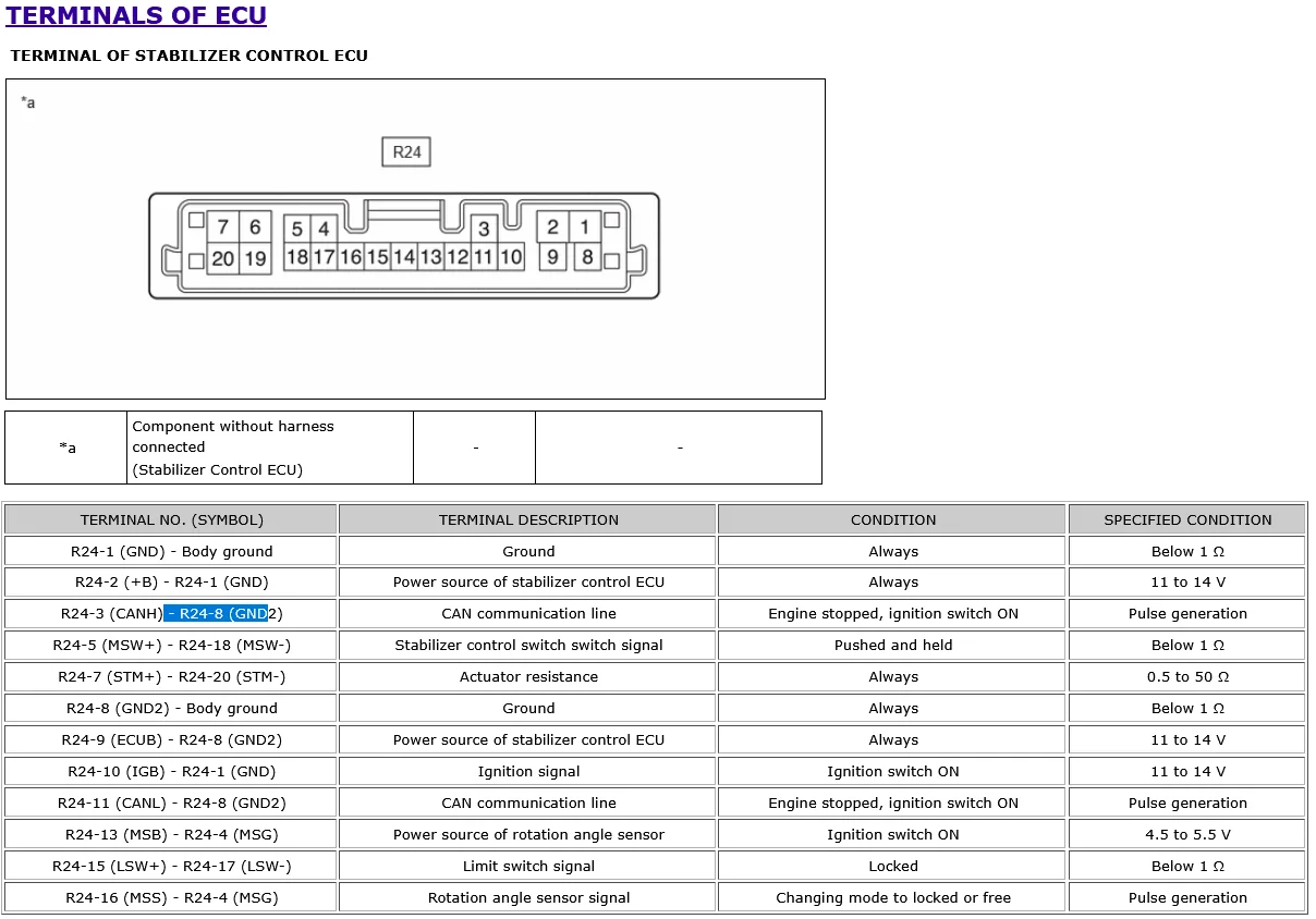 2024 Tacoma Sway Bar Disconnect - Is it possible to add this on later? 1753925353092-07