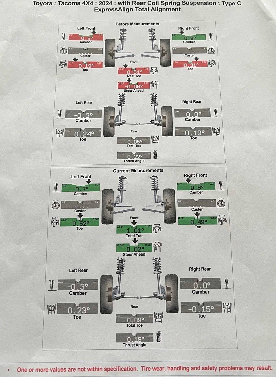 2024 Tacoma TRD Pro Impossible to Align Properly... IMG_6719