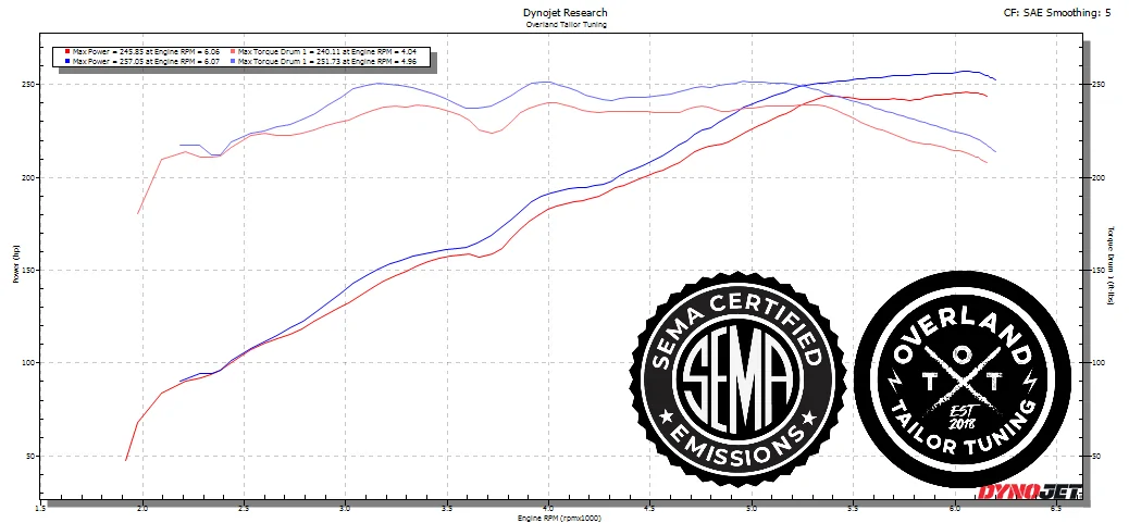 2024 Tacoma Just got my 24 Offroad Hybrid OTT Tuned... holy smokes, night and day OTT-CE Dyno