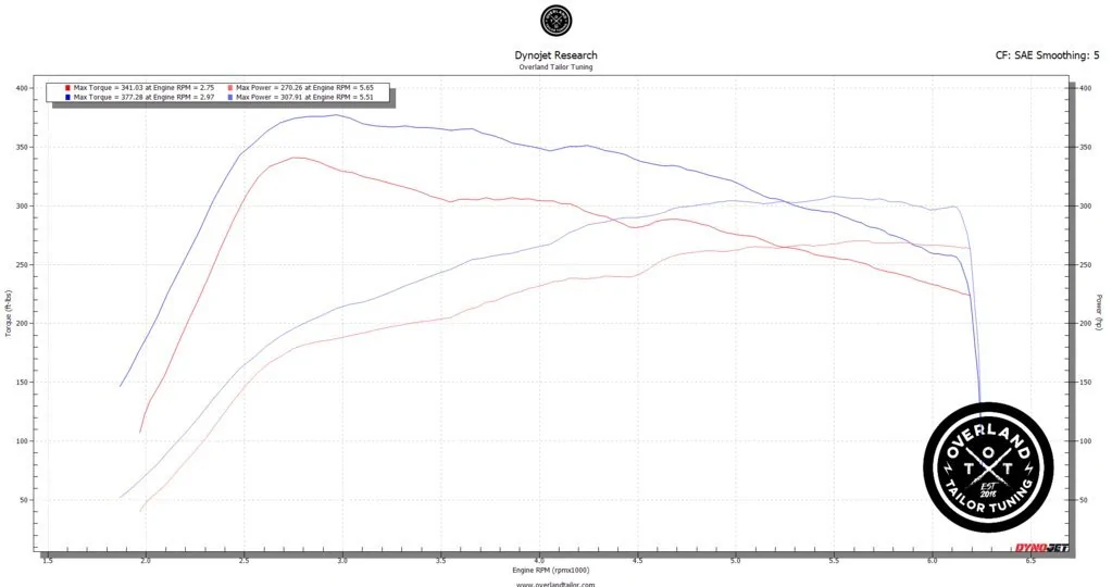 2024 Tacoma Cobb Tuning has launched support for Tacoma (4th gen) and 4Runner (6th gen) 1761060602789-li