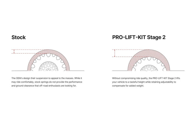 2024 Tacoma Eibach Stage 2 & 2R Lift Kits - Best Bang for Your Buck Suspension? ft-kit-eibe86-82-105-01-22-panda-motorworks-249119