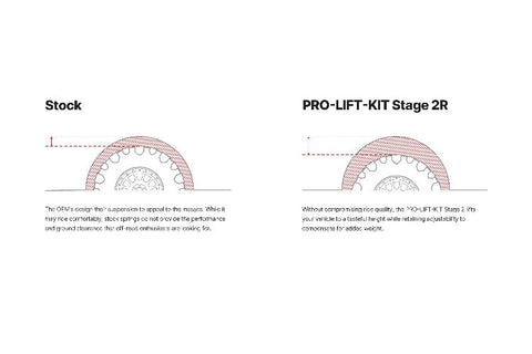 2024 Tacoma Eibach Stage 2 & 2R Lift Kits - Best Bang for Your Buck Suspension? age-2r-eibe86-82-105-02-22-panda-motorworks-741855