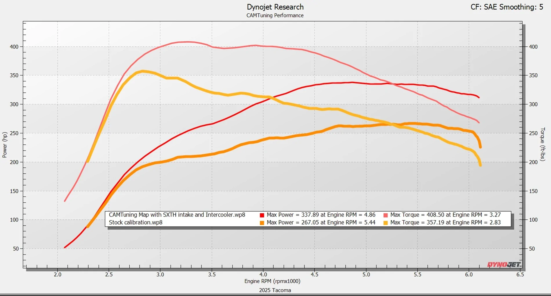 stock vs SXTH parts.webp