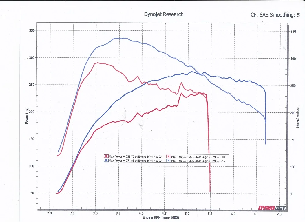 dyno test-sm.webp