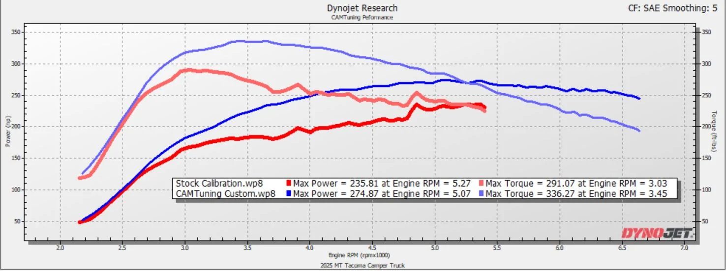 2024 Tacoma Cobb Tuning has launched support for Tacoma (4th gen) and 4Runner (6th gen) 1763477426351-jc