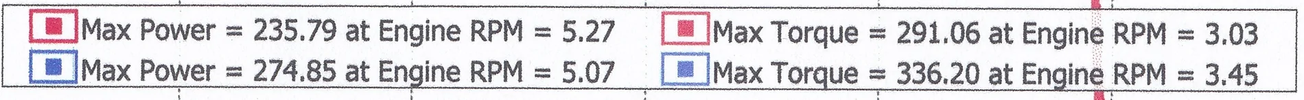 2024 Tacoma Cobb Tuning has launched support for Tacoma (4th gen) and 4Runner (6th gen) dyno test crop-sm