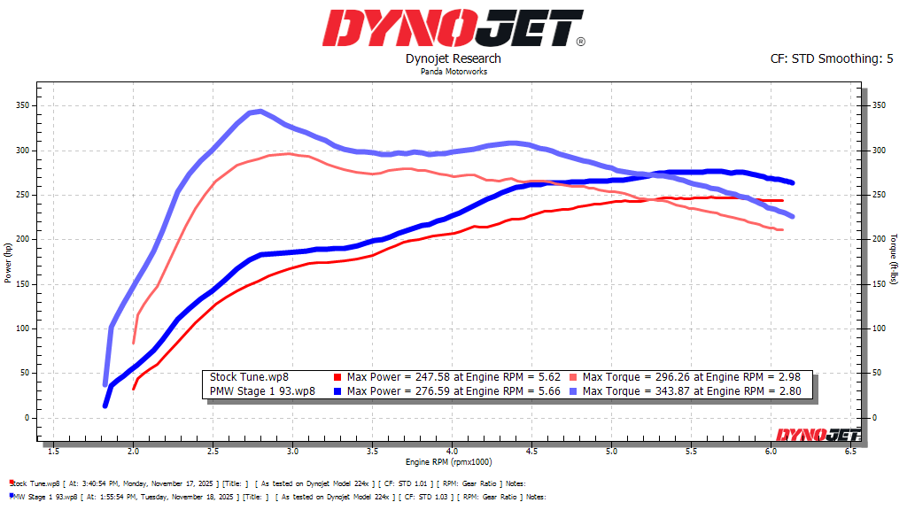 taco stock vs panda stage 1.png