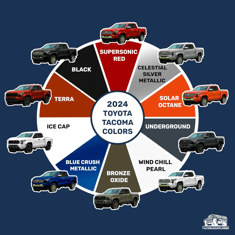 2024 Tacoma TERRA color for 2024 Tacoma TRD Pro first look! 1687465114859