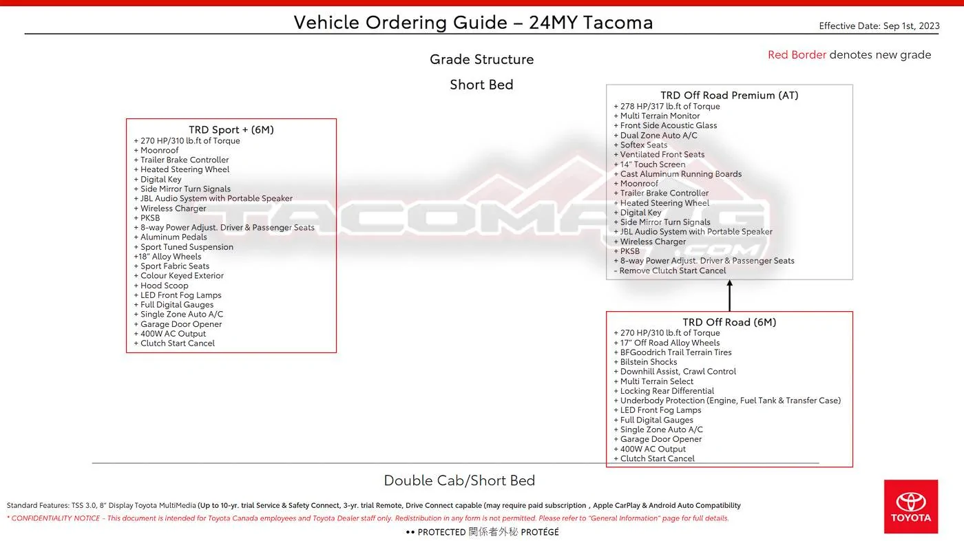 2024 Tacoma 2024 Tacoma Double Cab Gas Models Trim/Packaging Details (Canada) 2024-tacoma-order-guide-canada-8