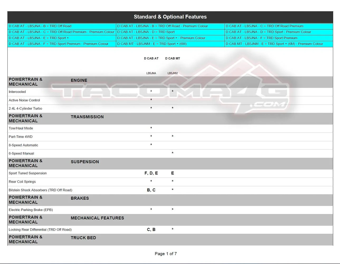 2024 Tacoma 2024 Tacoma Double Cab Gas Models Trim/Packaging Details (Canada) 2024-tacoma-order-guide-canada-11