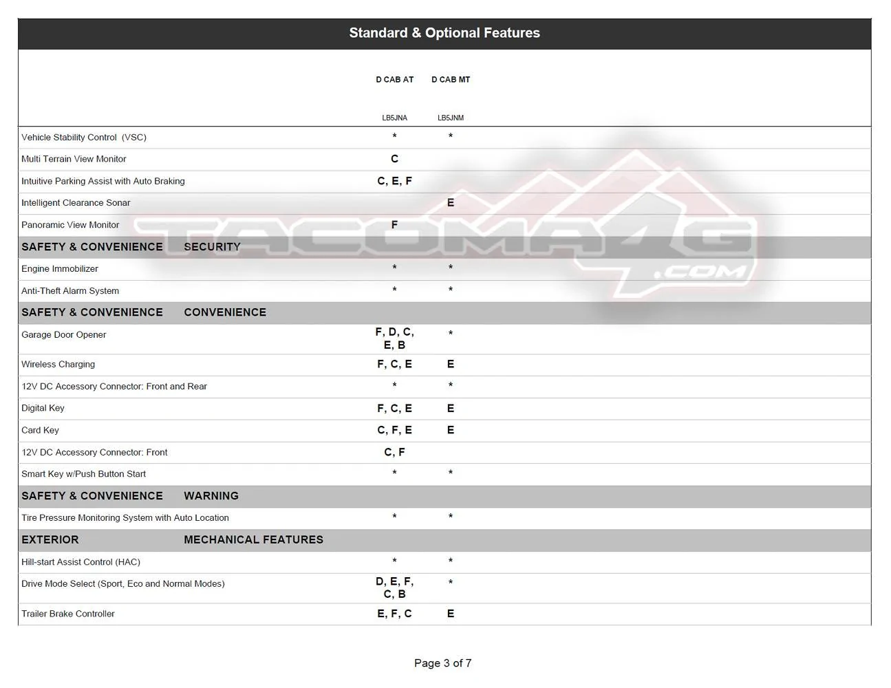 2024 Tacoma 2024 Tacoma Double Cab Gas Models Trim/Packaging Details (Canada) 2024-tacoma-order-guide-canada-13