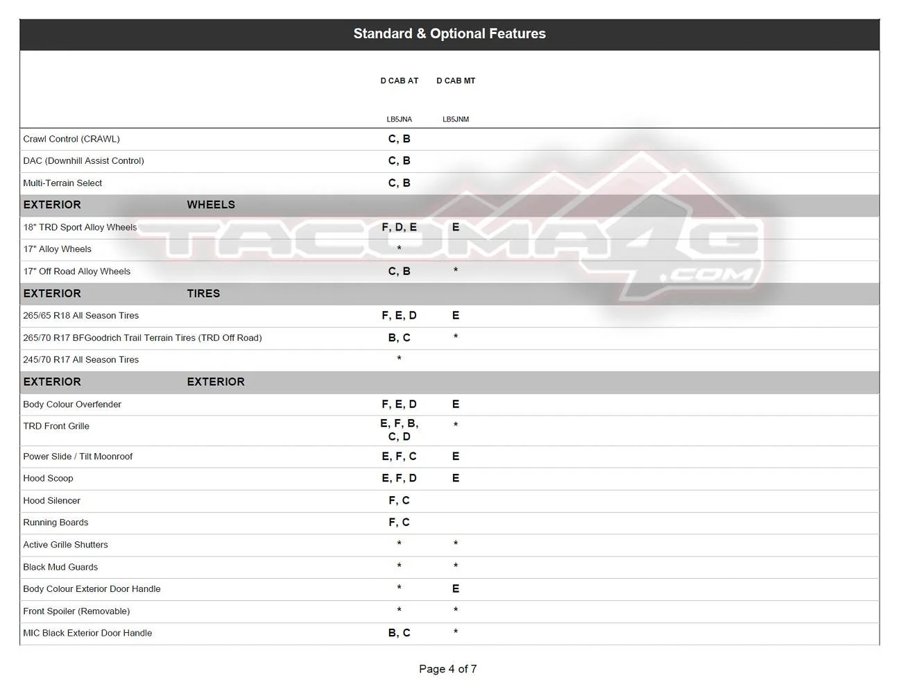 2024 Tacoma 2024 Tacoma Double Cab Gas Models Trim/Packaging Details (Canada) 2024-tacoma-order-guide-canada-14