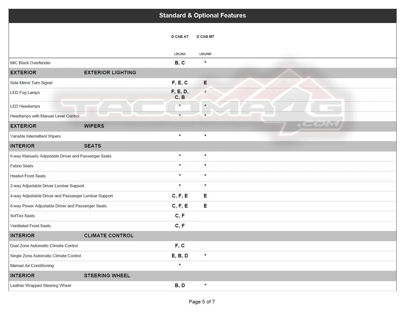 2024 Tacoma 2024 Tacoma Double Cab Gas Models Trim/Packaging Details (Canada) 2024-tacoma-order-guide-canada-15