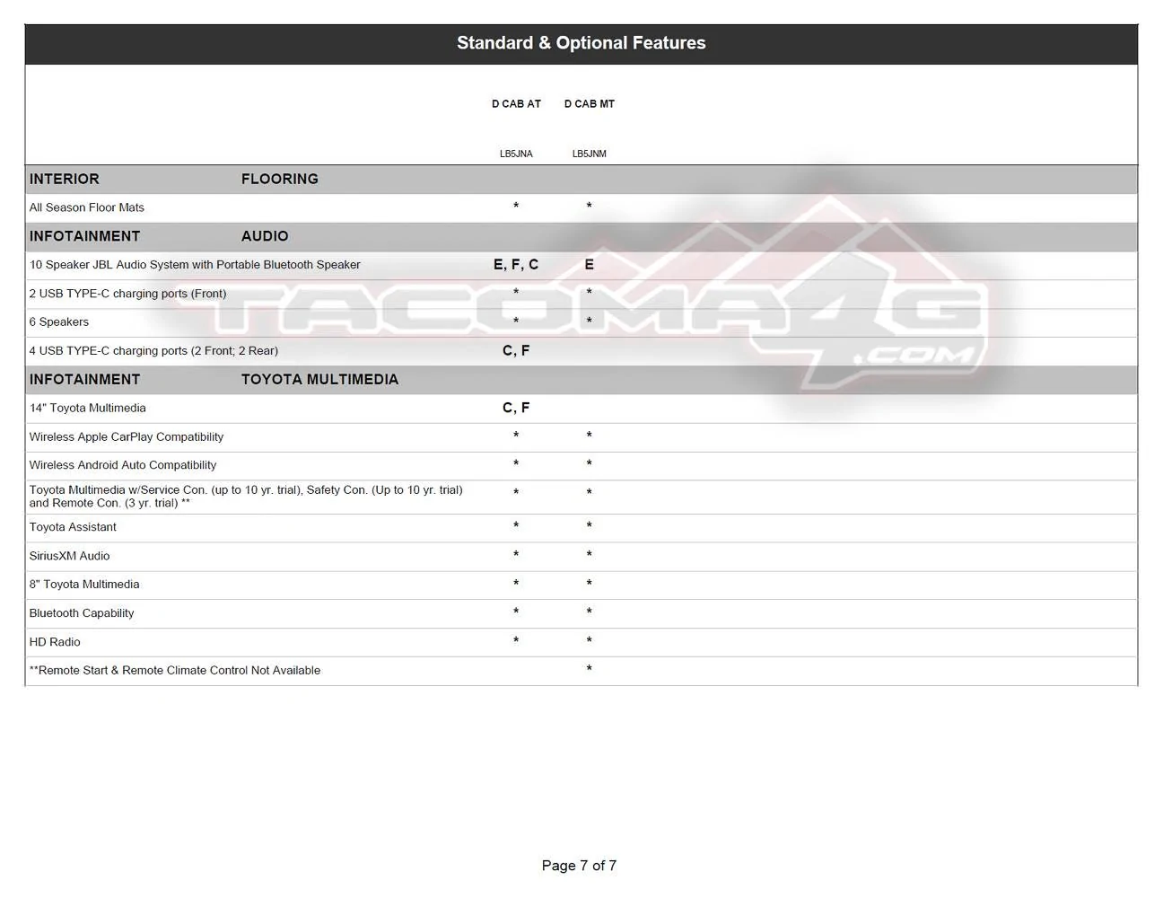 2024 Tacoma 2024 Tacoma Double Cab Gas Models Trim/Packaging Details (Canada) 2024-tacoma-order-guide-canada-17