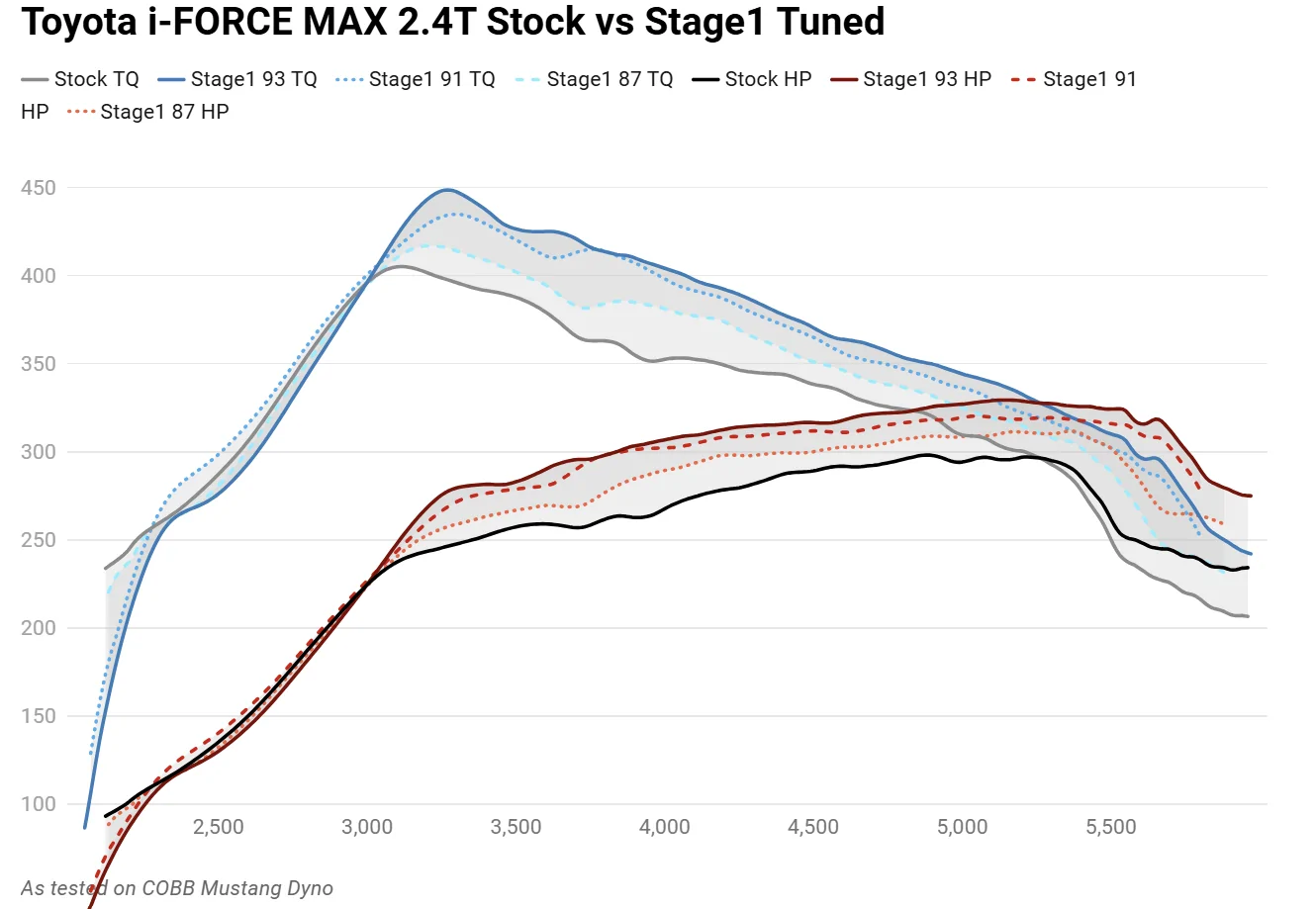 2024 Tacoma Cobb Support for iForce Max Hybrid is live 1764891995962-cf