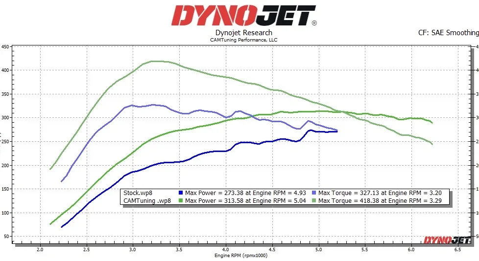 2024 Tacoma Cobb Tuning has launched support for Tacoma (4th gen) and 4Runner (6th gen) Zach MT vs stock